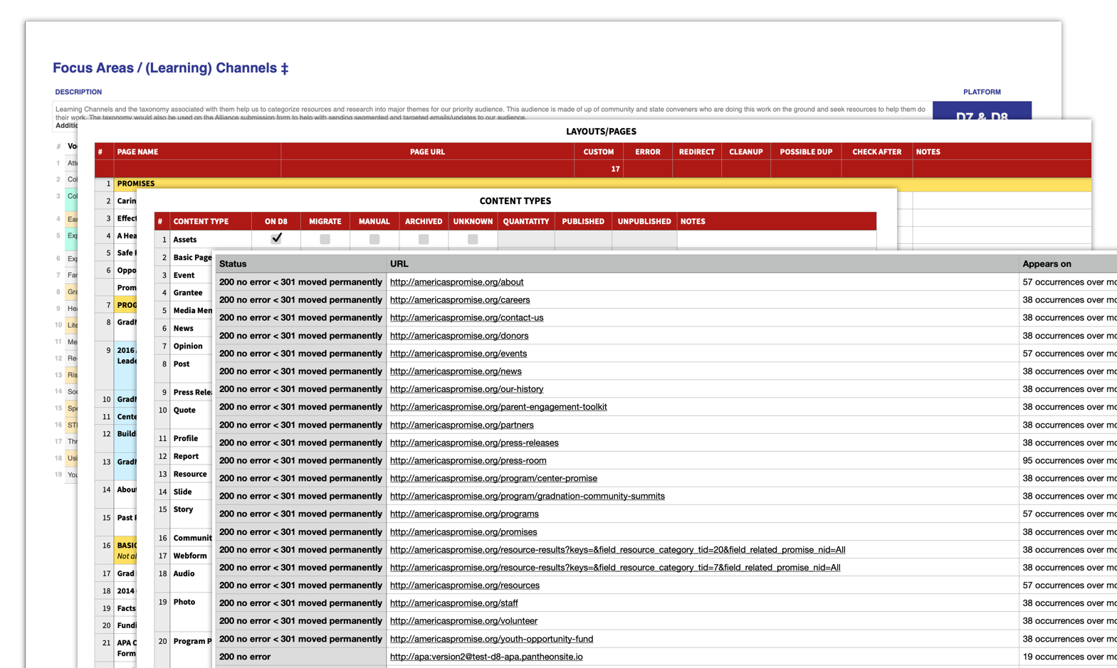 Overlapping screenshots of the content audit and content model documents.