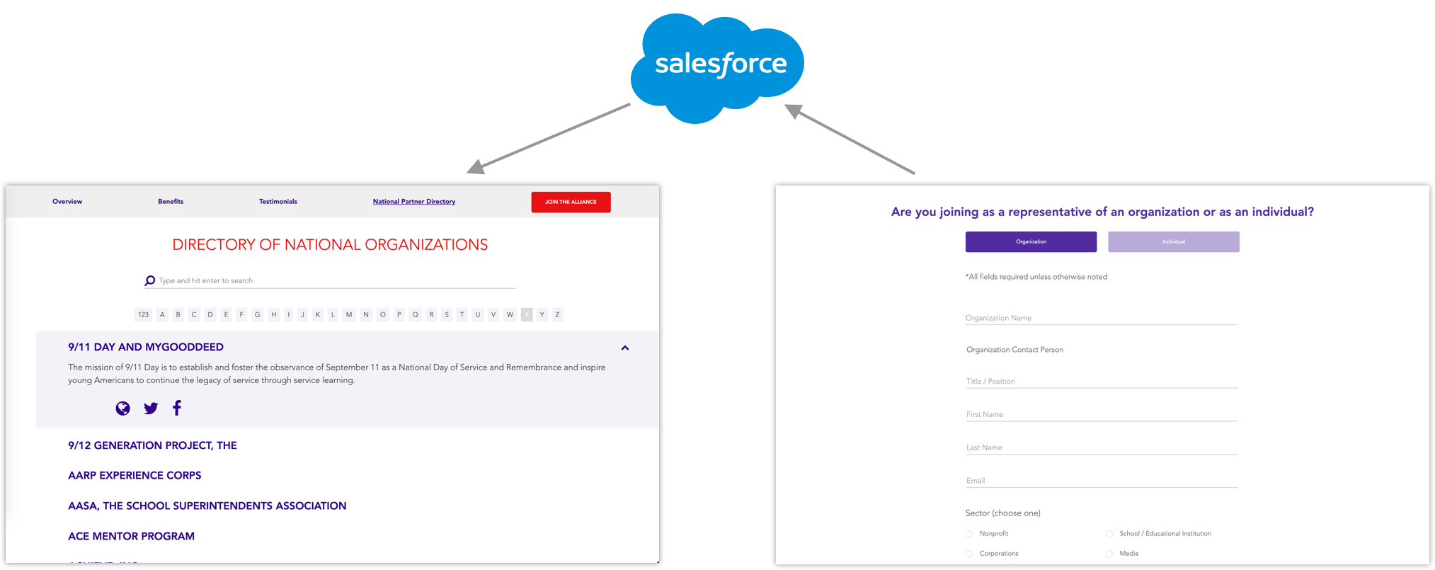 Screenshot of the Alliance Directory and the Alliance Application Webform.